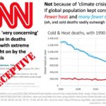 Cold deaths outweigh heat deaths