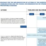 EU Roadmap för vaccinering 2019-2022